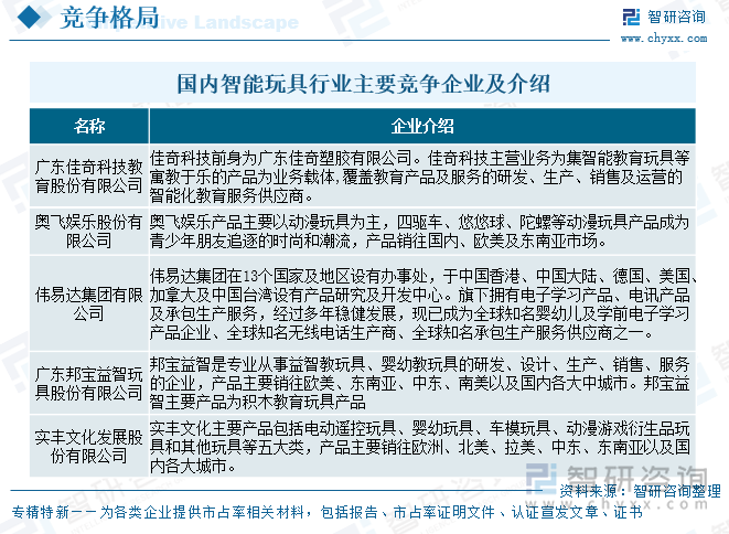 趋势研判！2025年中国智能玩具行业全景速览：技术突破、市场扩容和模式创新为智能玩具行业带来了无限可能[图](图7)