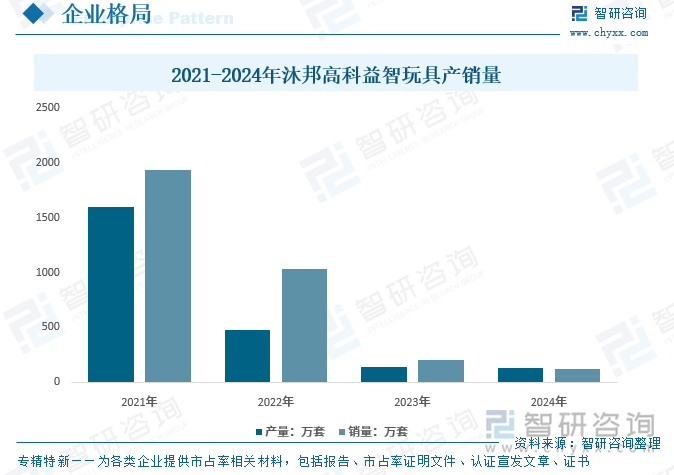 趋势研判！2025年中国智能玩具行业全景速览：技术突破、市场扩容和模式创新为智能玩具行业带来了无限可能[图](图9)