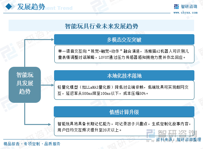 趋势研判！2025年中国智能玩具行业全景速览：技术突破、市场扩容和模式创新为智能玩具行业带来了无限可能[图](图10)