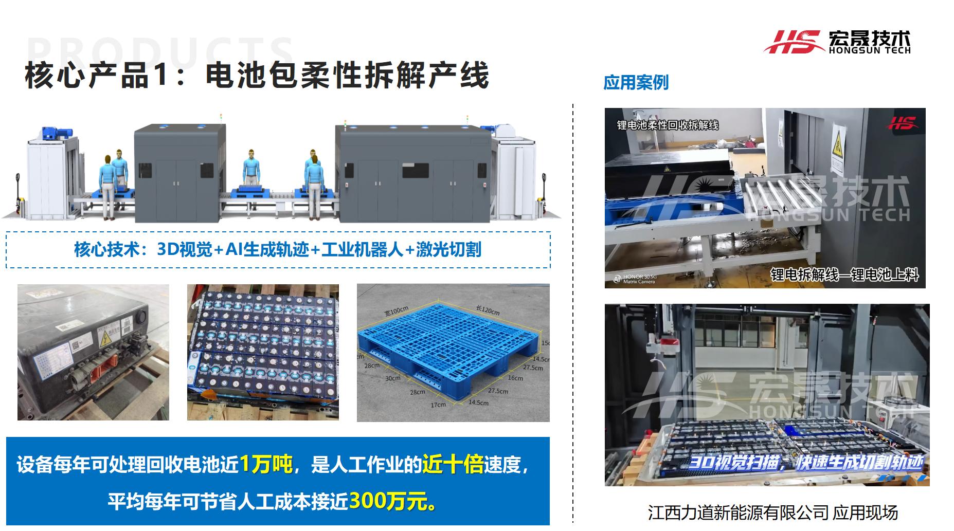 广东宏晟技术闪耀“创客广东”新能源锂电池精细化拆解方案摘优胜奖！(图5)