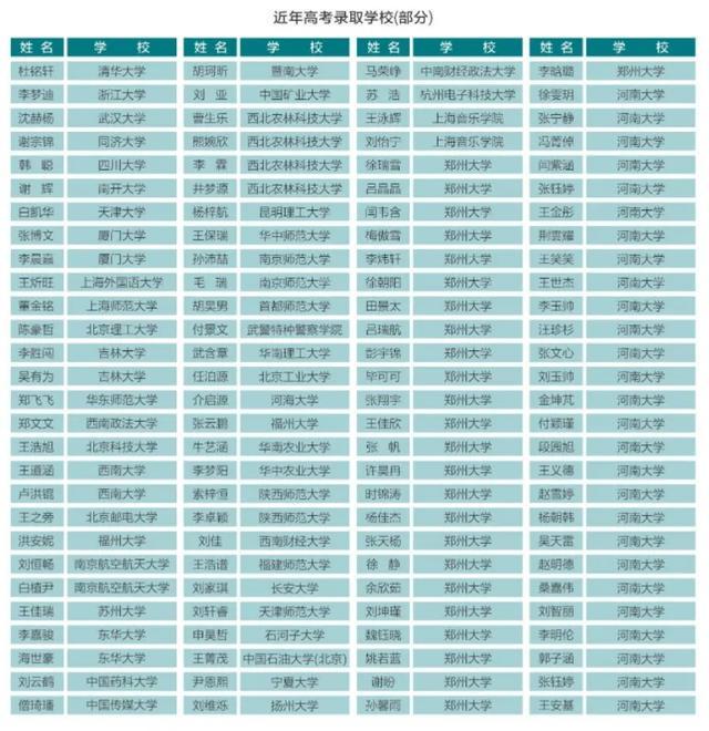 郑州市第十六高级中学2025年招生简章(图7)