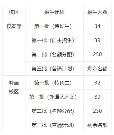 广州市南武中学2025年高中招生简章(图1)