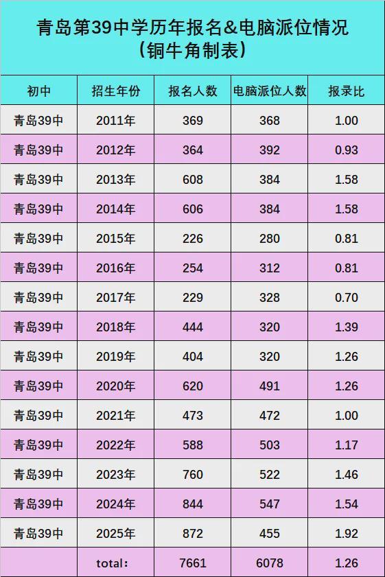 风云起波澜急!青岛2025小升初一志愿电脑派位终于尘埃落定!