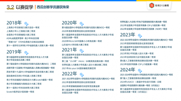 2024创客结课汇报展示创客教育课堂实录(图3)