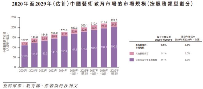 江西南昌冲出一家IPO年入13亿为儿童及青少年提供舞蹈、绘画、书法等课程(图6)