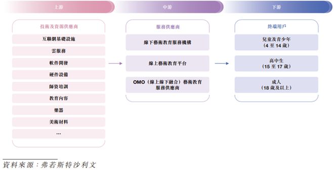 江西南昌冲出一家IPO年入13亿为儿童及青少年提供舞蹈、绘画、书法等课程(图4)