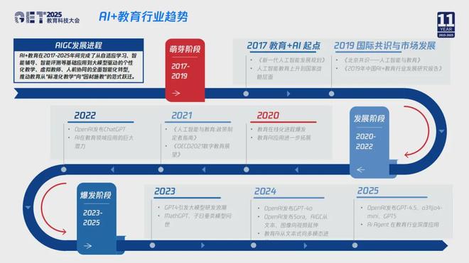 腾讯云副总裁杨晖:AI无界育未来——腾讯教育的AI新图景