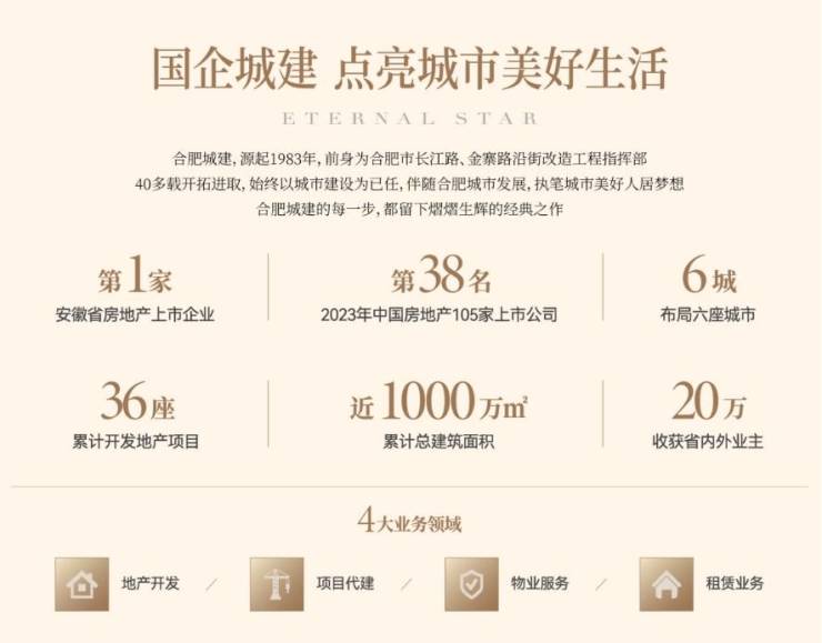 蜀山区合肥城建星启锦宸：合肥2026值得购买的楼盘(图2)