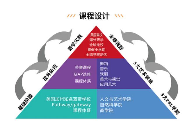 北京AP课程TOP榜：橘郡国际学校领衔全球升学新赛道(图2)