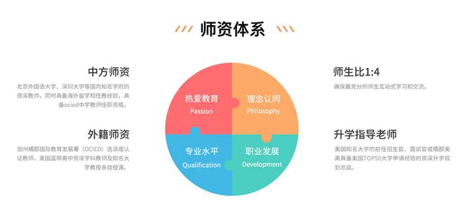 北京AP课程TOP榜：橘郡国际学校领衔全球升学新赛道(图3)