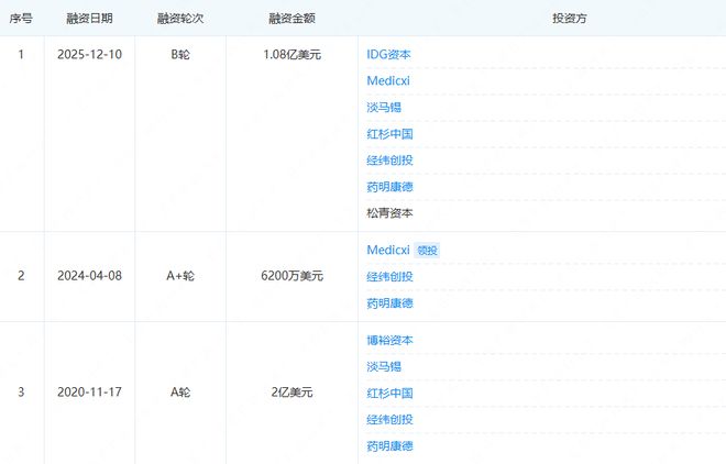 108亿美元！无锡又冲出一家“罕见”独角兽