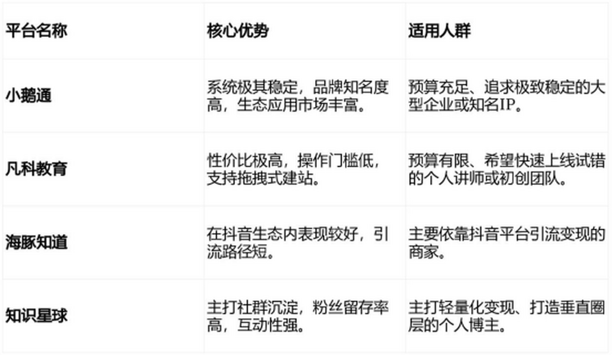 2026年知识付费平台深度测评：为什么选创客匠人？(图5)