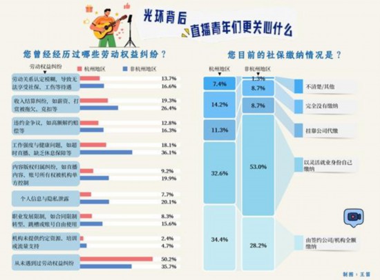 近八成受访直播从业者看好行业未来(图3)